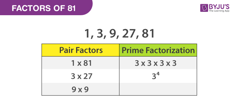 81 prime factor