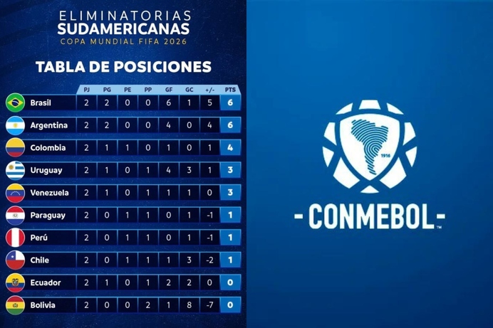 resultados eliminatorias sudamericanas 2023