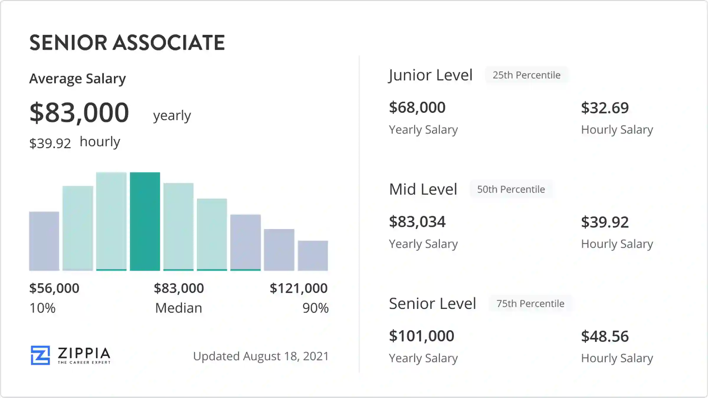 booz allen hamilton associate salary