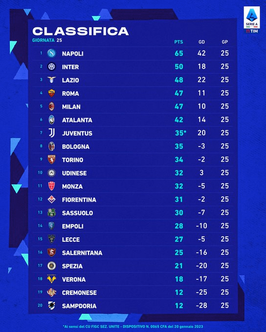 serie a standings 2013