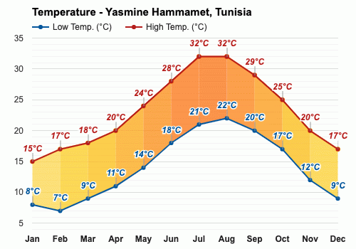 hammamet weather in april