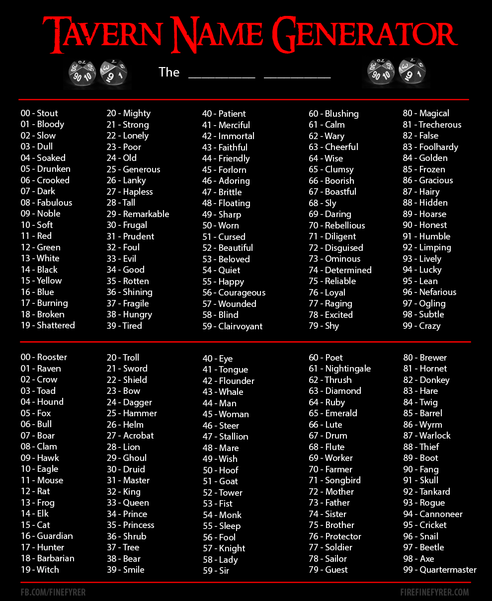 dungeons and dragons name generator