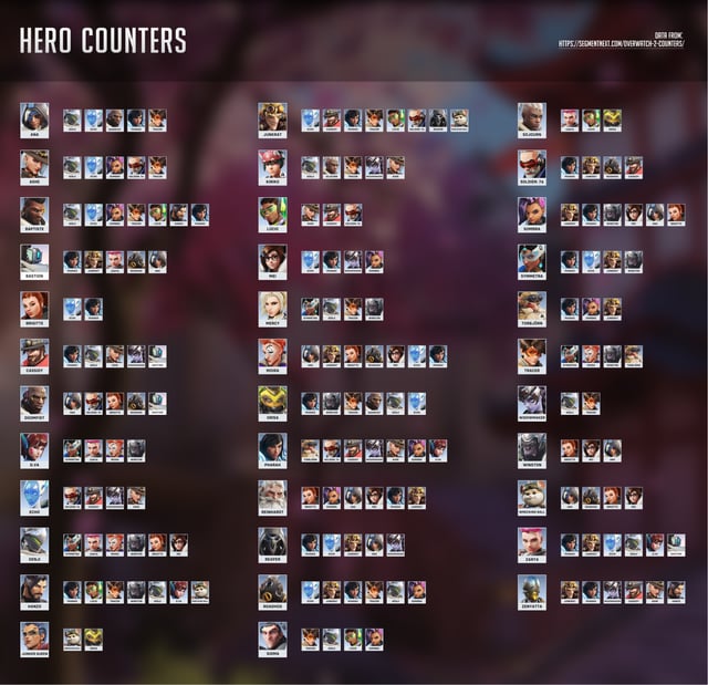 overwatch hero counters