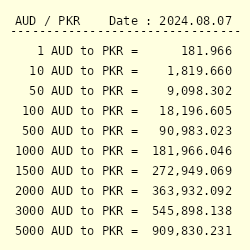 60 aud to pkr