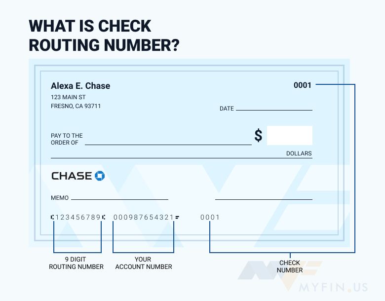 routing number 021000021