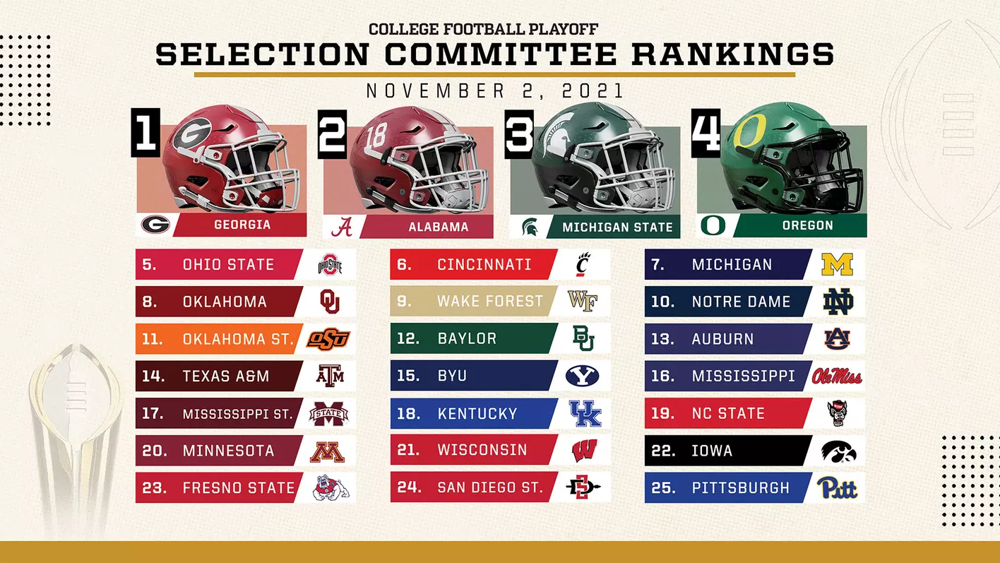 college football rankings