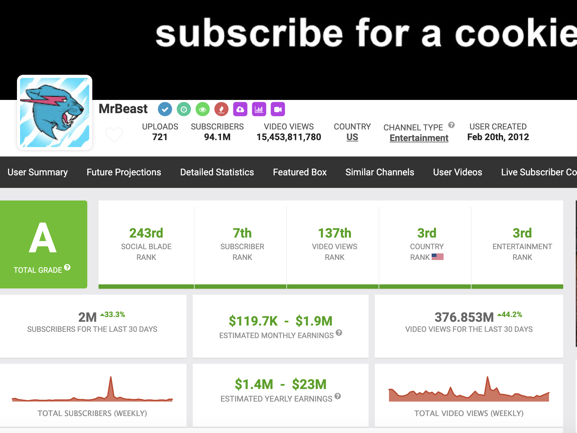 socialblade mr beast