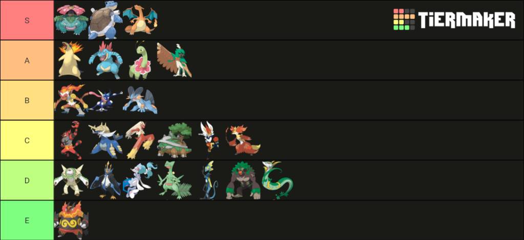 pokemon starters tier list