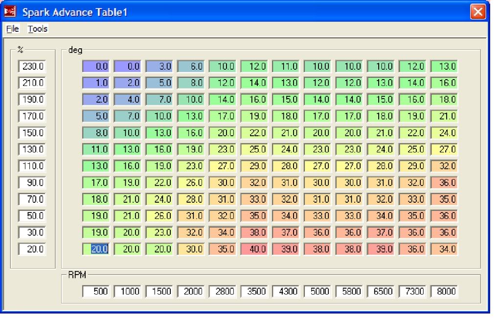 110 kpa to psi