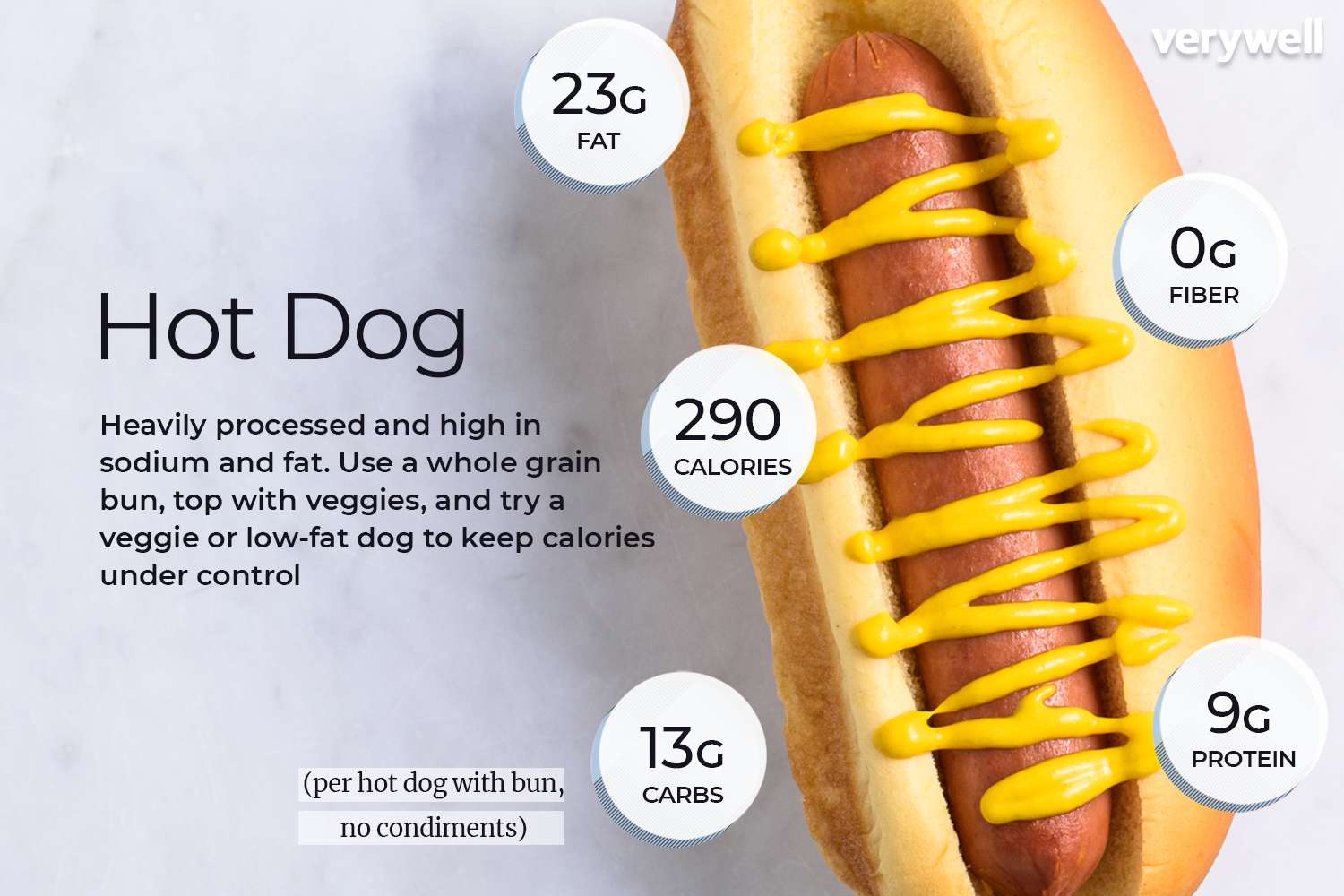 calories in ikea hot dog