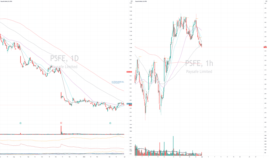 psfe share price