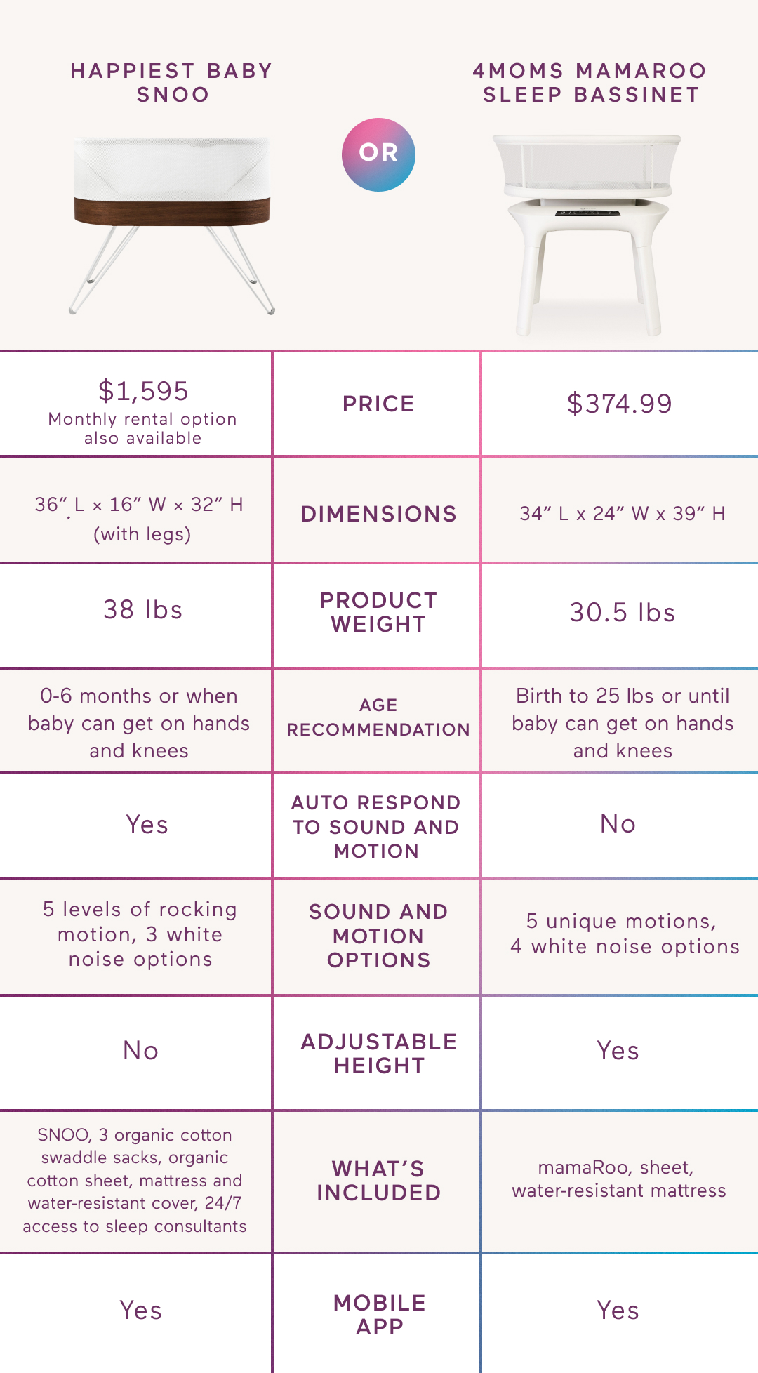 snoo dimensions