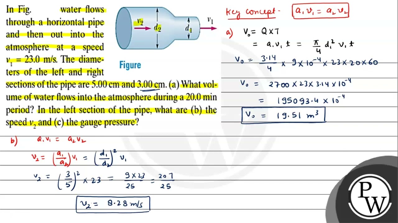 water flows through a horizontal pipe