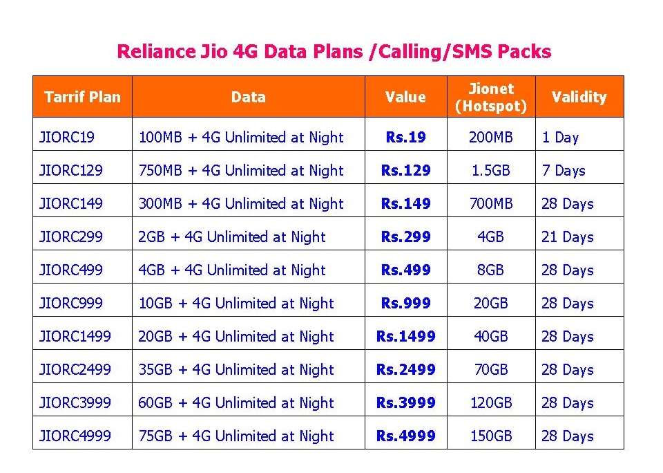 sms pack in jio