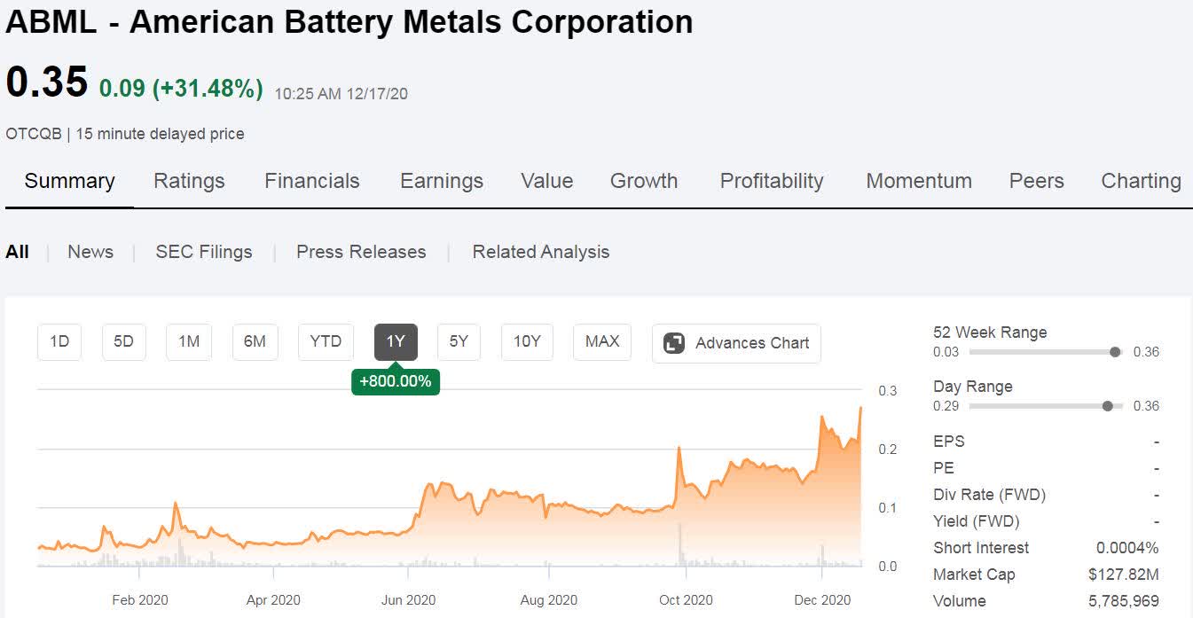 abml stock