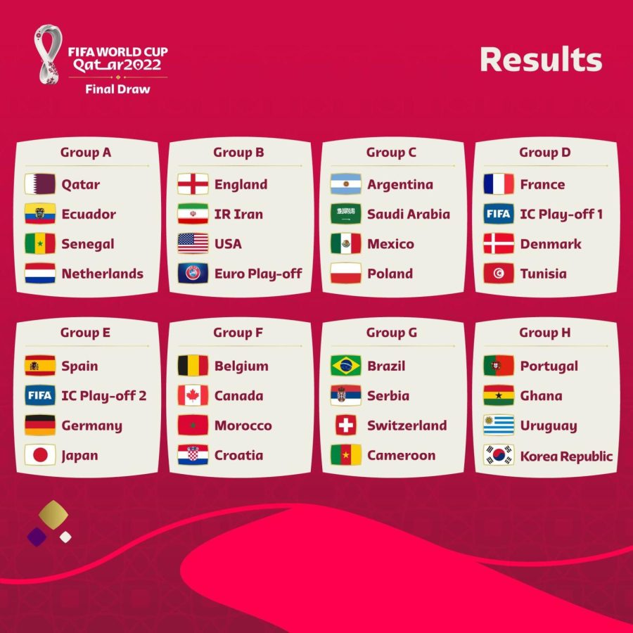 fifa total teams