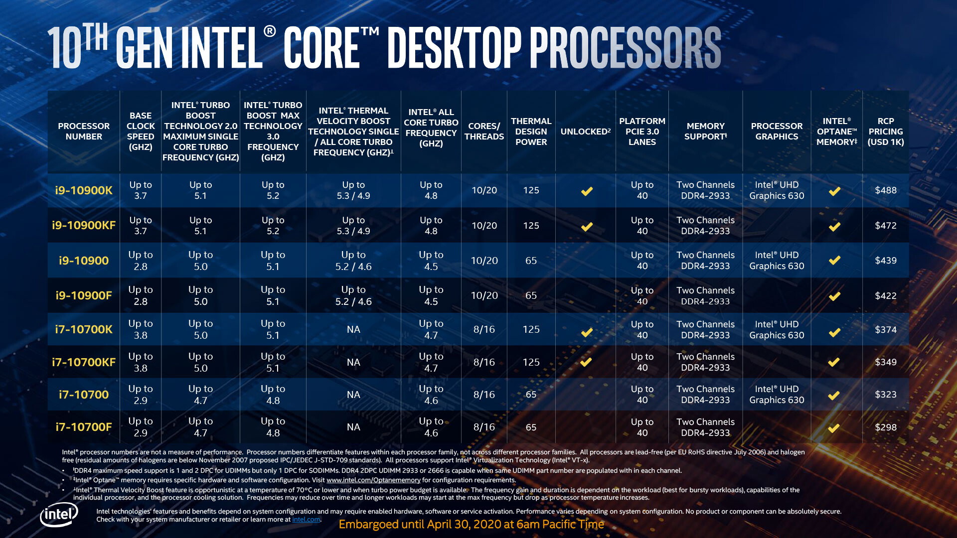 intel chipset