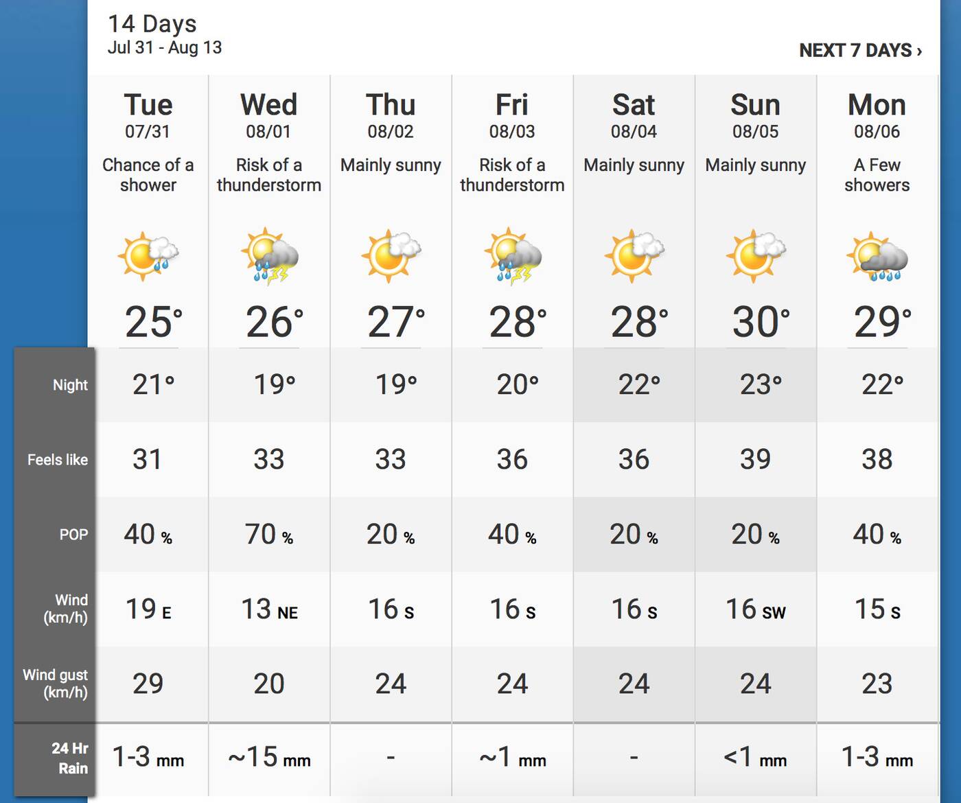 weather toronto next 14 days