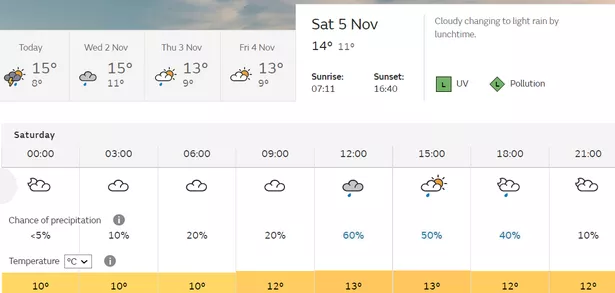 met office weather bridgwater