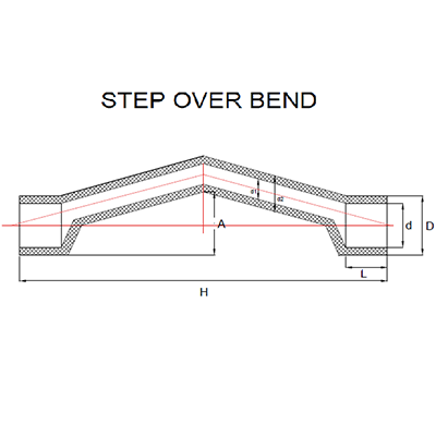 step over bend cpvc