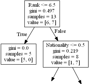 w3 python