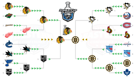 2013 stanley cup playoffs