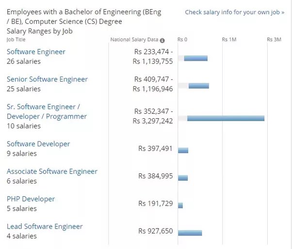 computer engineering salary monthly