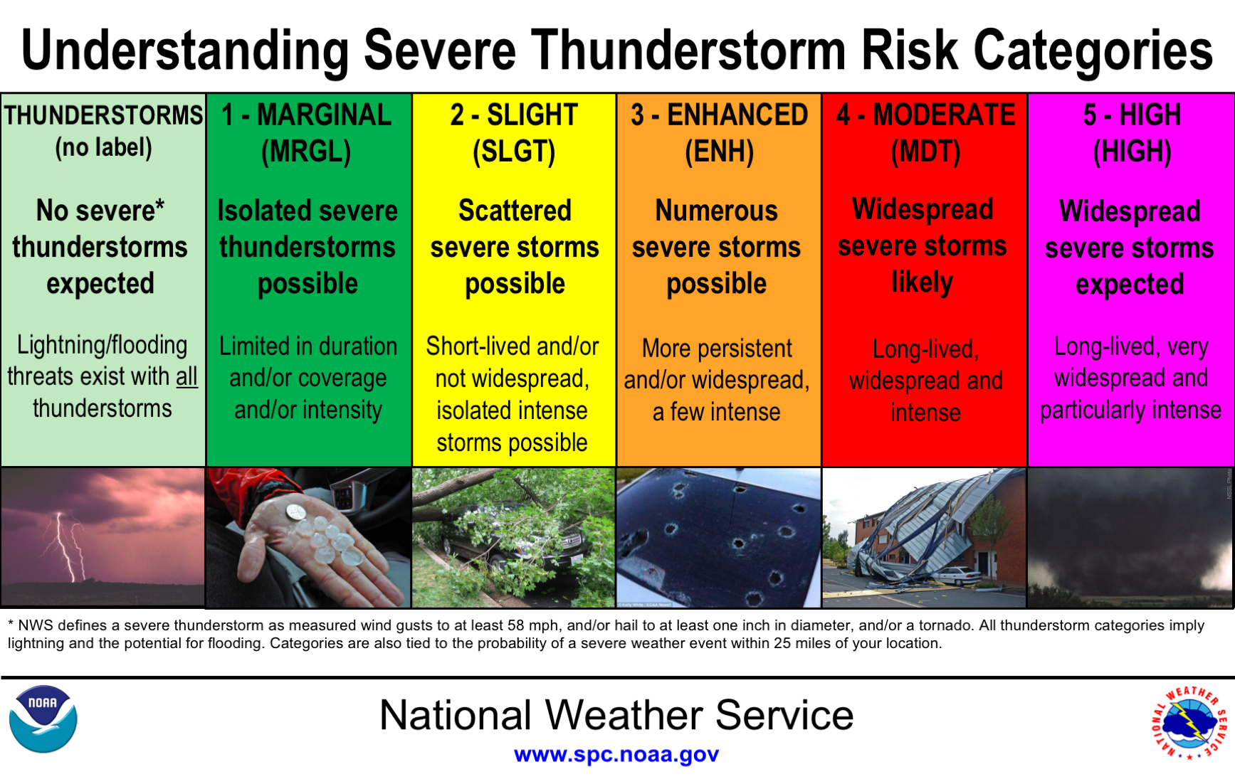 noaa severe weather