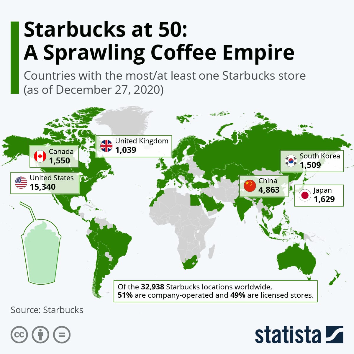 how many starbucks are there in the united states