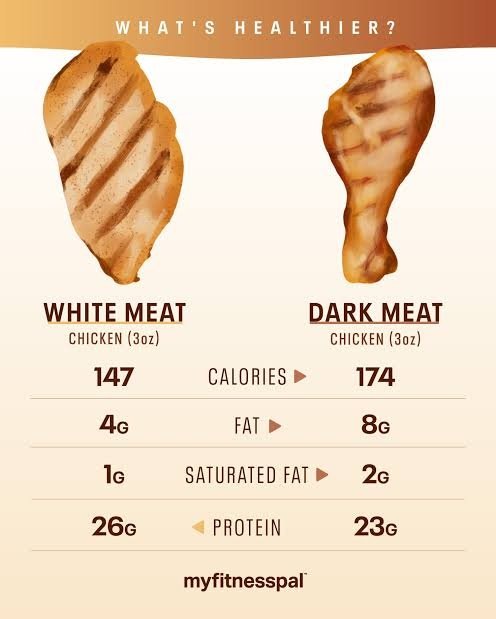 calories cooked chicken breast 100g