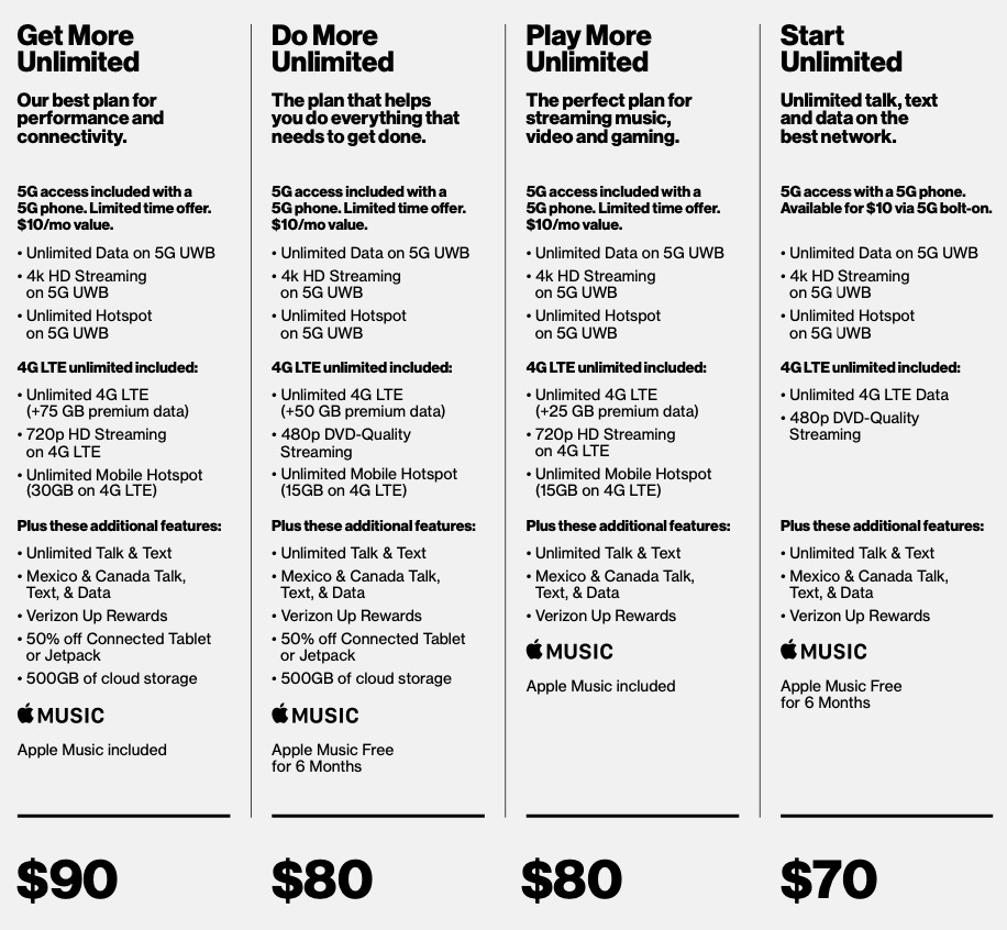 verizon unlimited start plan