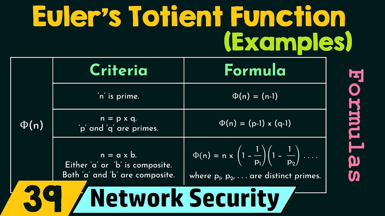 euler phi function calculator