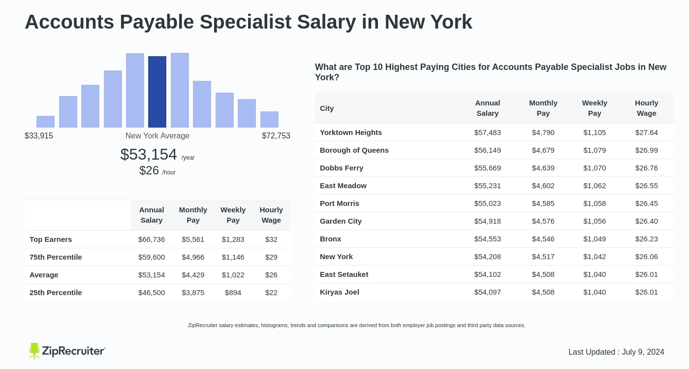 accounts payable salary