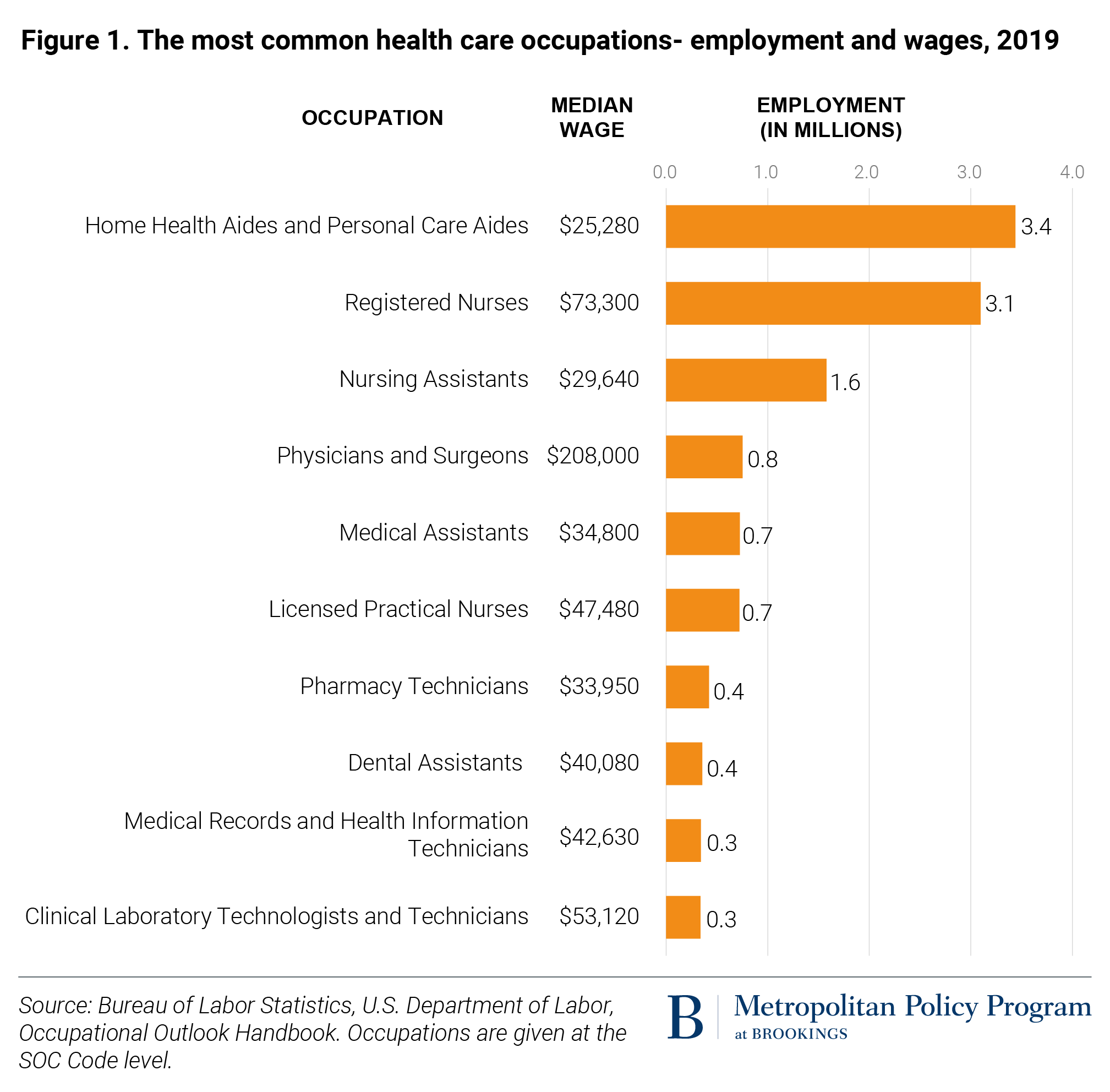 health care assistant wage