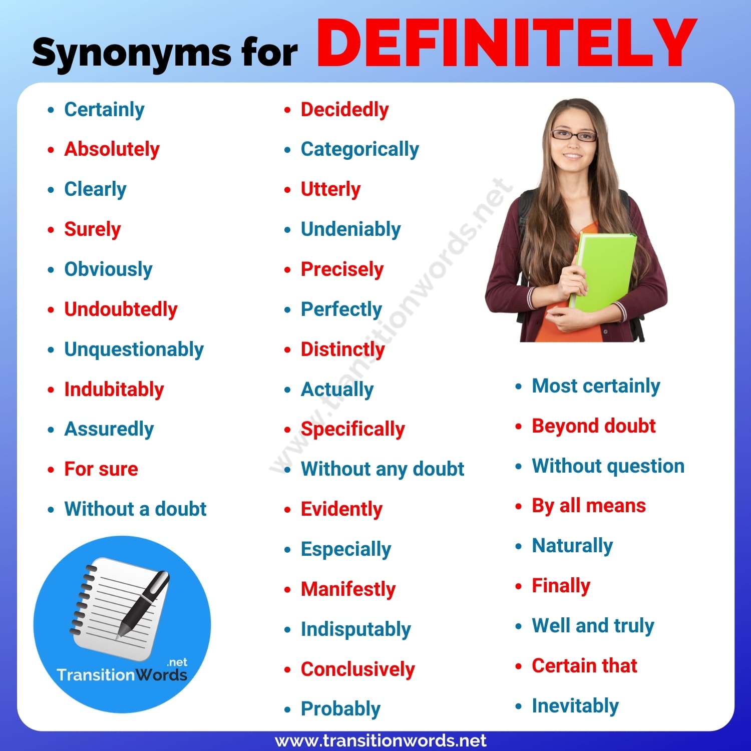 without a doubt synonym
