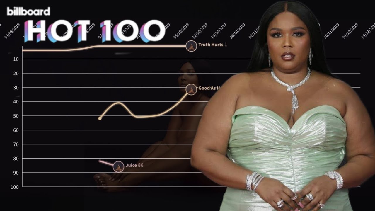 lizzo billboard chart history