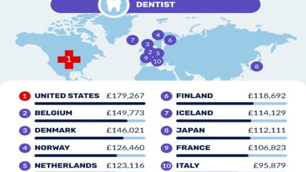 average wage dentist australia