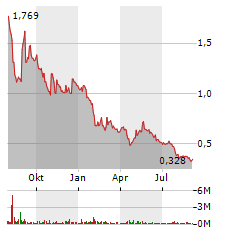 american lithium aktienkurs