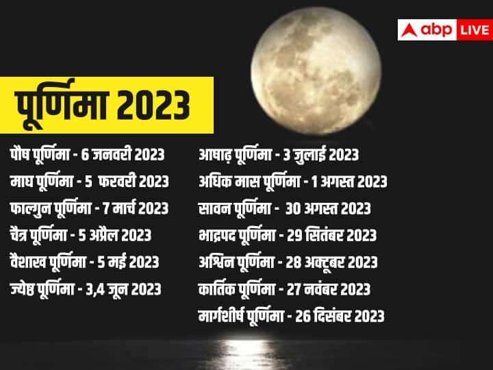 purnima september 2023 in hindi