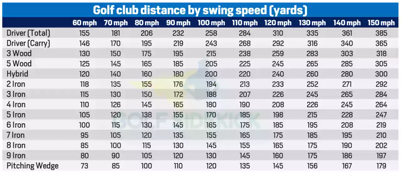 golf club distance calculator