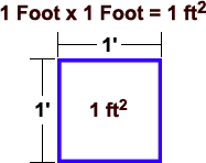 1sqft to feet