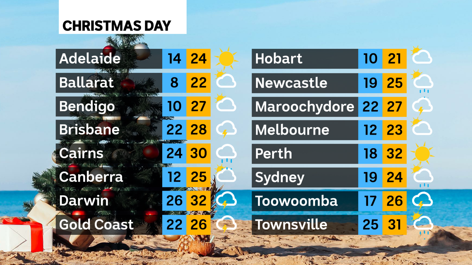 sydney weather forecast december 2023