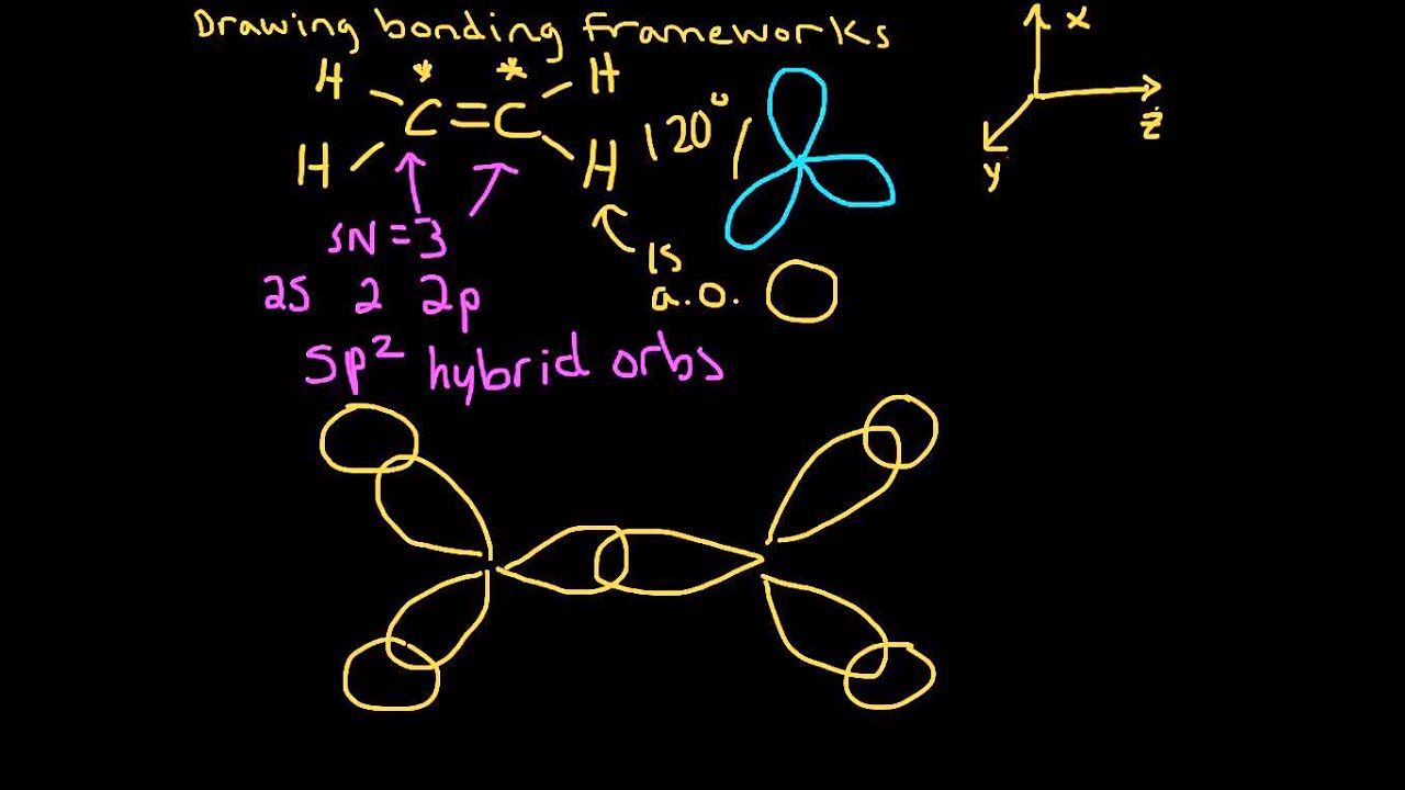 c2h4 sigma and pi bonds