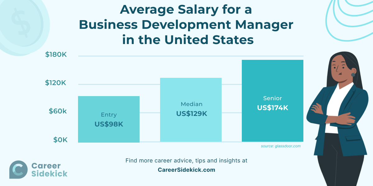 business development manager sueldo