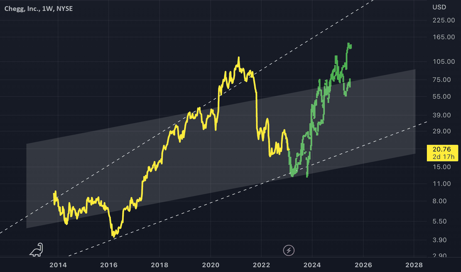 nyse chgg