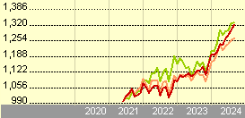 fidelity global technology morningstar