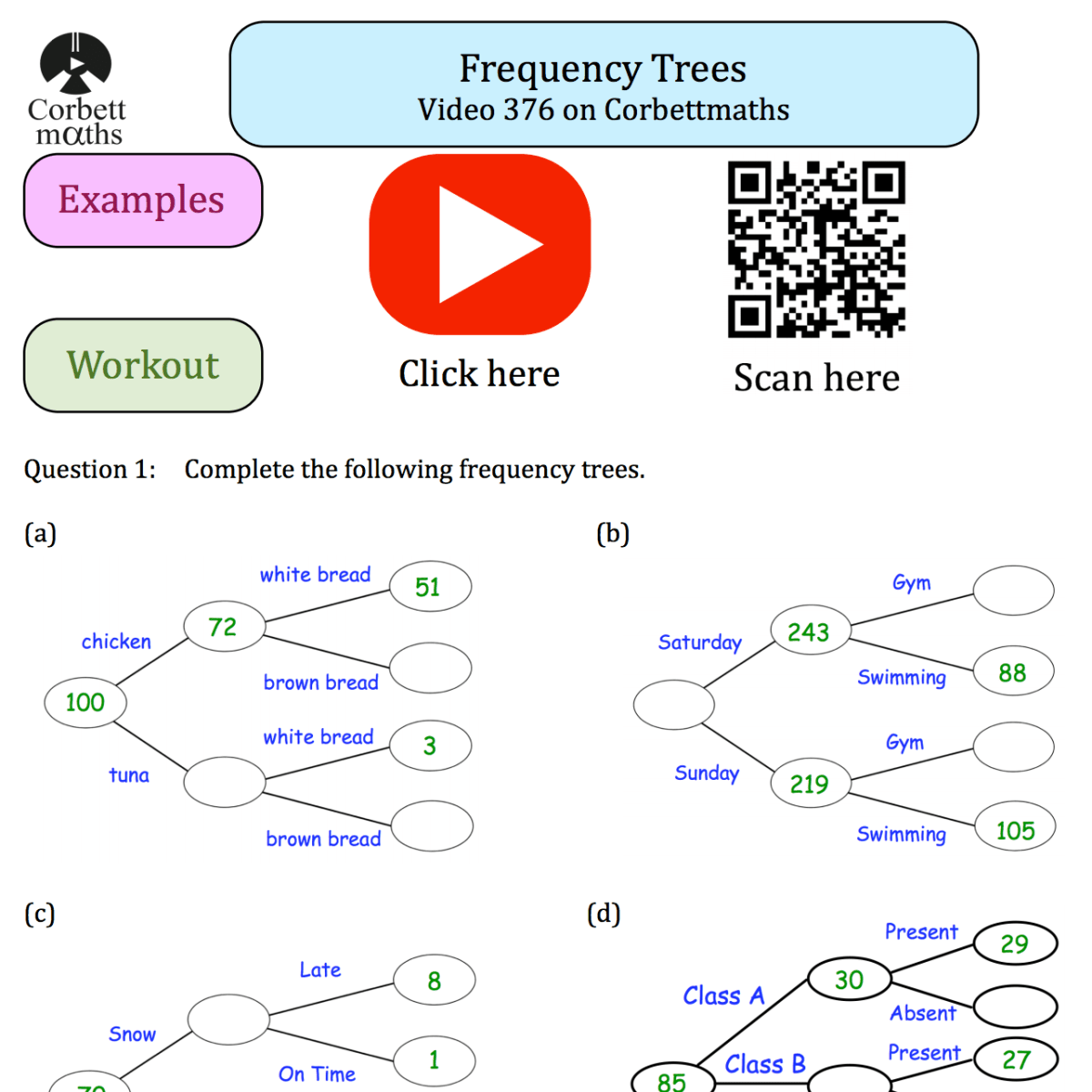 frequency trees worksheet