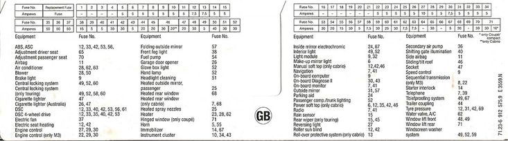 bmw e46 fuse box diagram