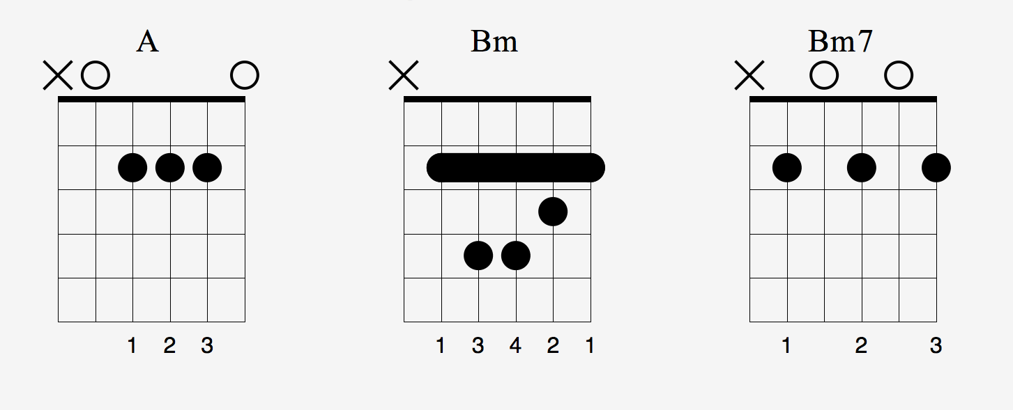 i d rather go blind chords