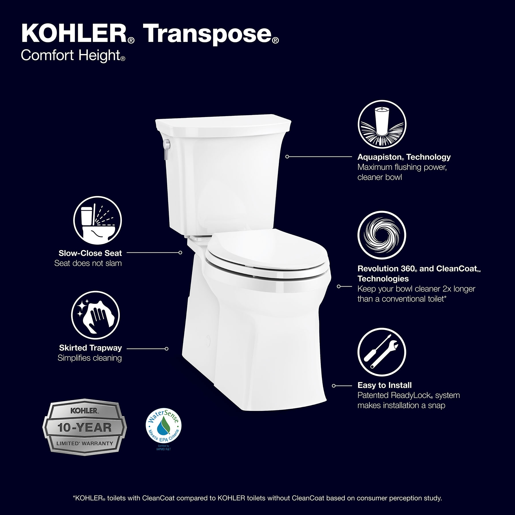 kohler transpose toilet installation instructions